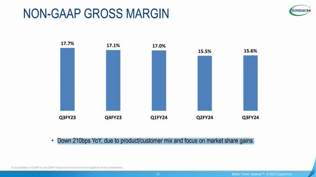 The image shows Super Micro's non-GAAP gross margins.