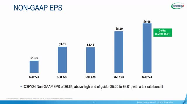 The image shows Supermicro's non-GAAP EPS.