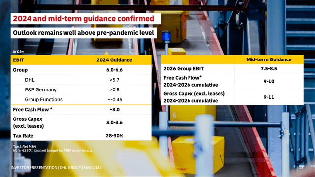 DHL Group: Guidance for fiscal 2024 and mid-term guidance