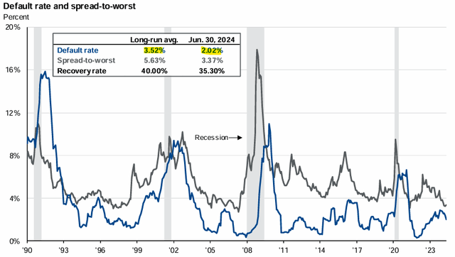 JPMorgan Guide to the Markets