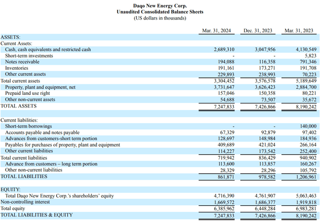 Balance Sheet