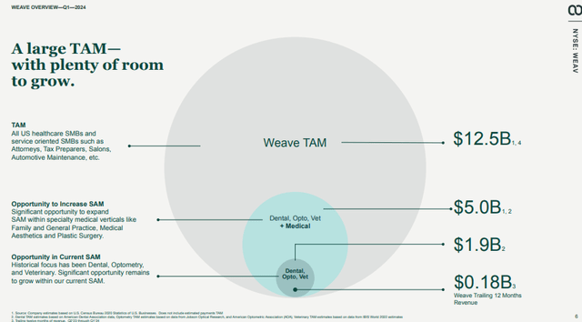 A diagram of a diagram Description automatically generated