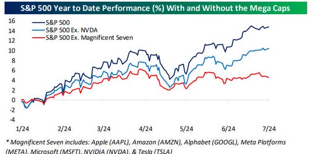 S&P