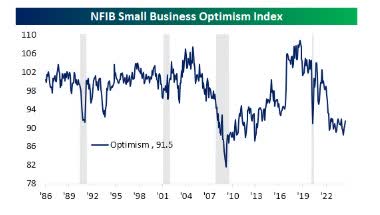 NFIB