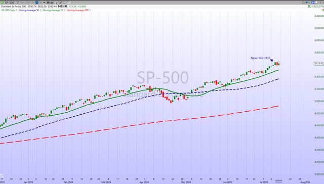 S&P