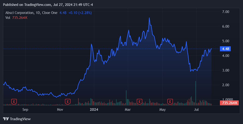 Source: TradingView.