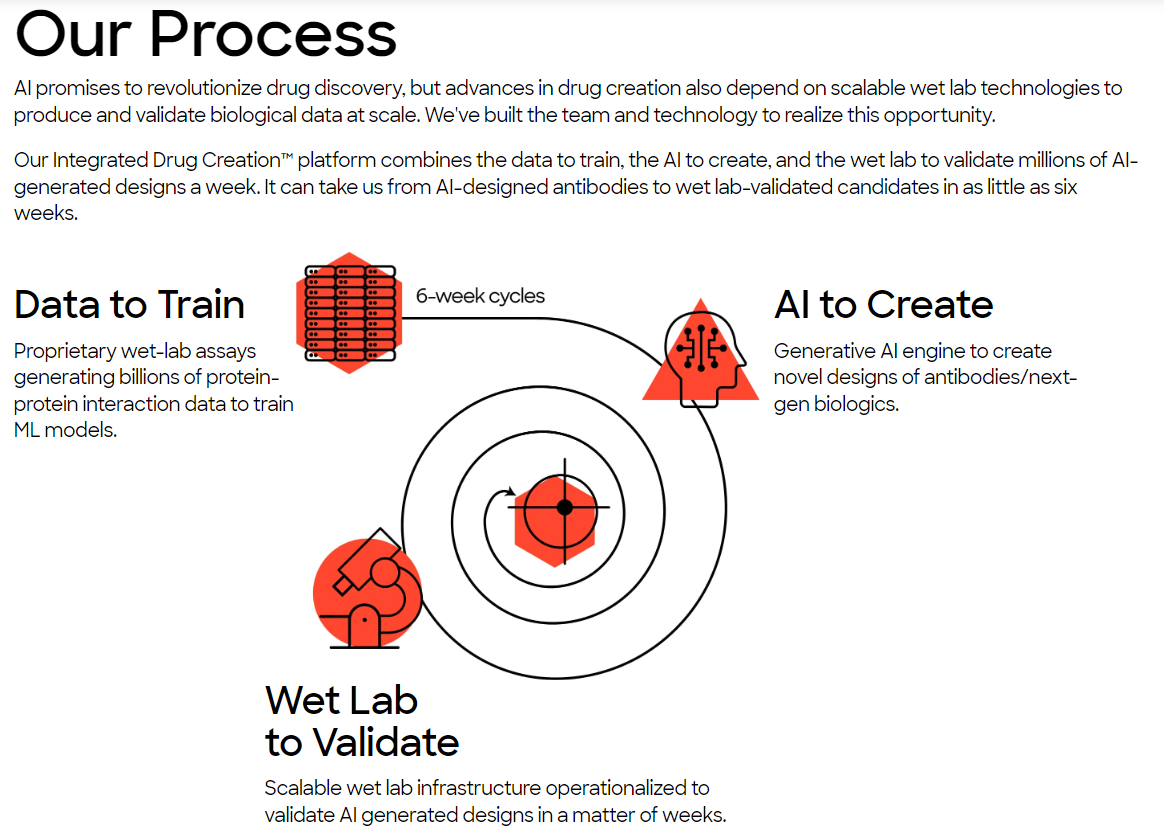 Source: Company’s website.