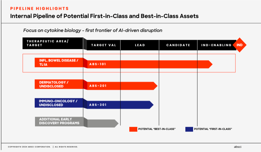 Source: Corporate Presentation. Spring 2024.