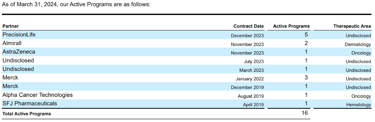 Source. ABSI’s latest 10-Q report.