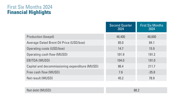 International Petroleum Summary Of Six Month Results