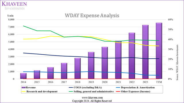 workday expense analysis