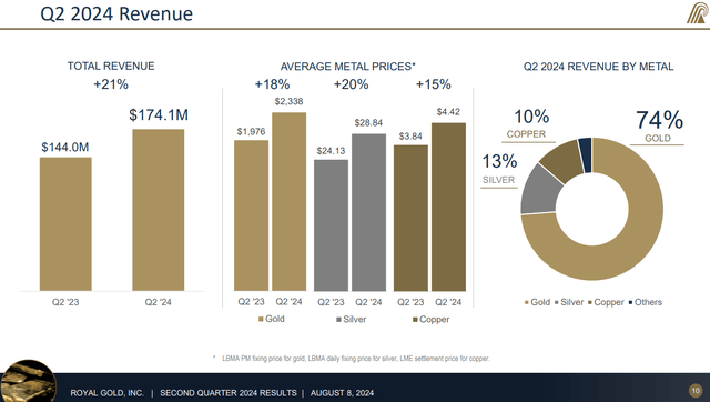 RGLD metrics