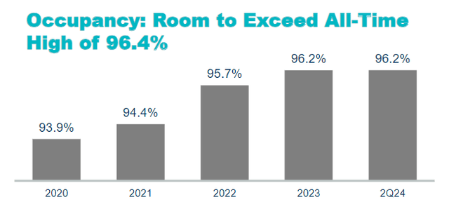 Occupancy Metrics