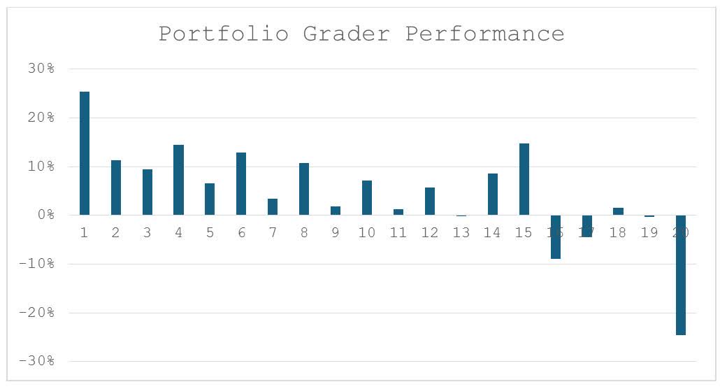 Grader Performance