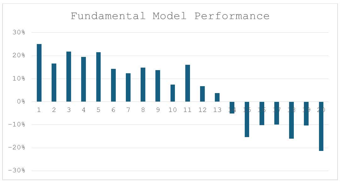 Performance Model