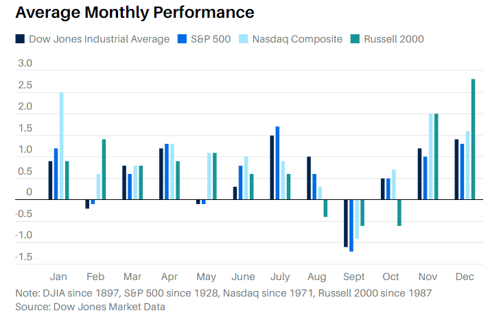 monthly equity reurns