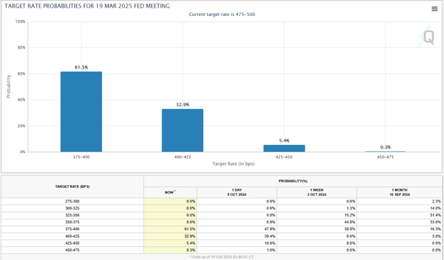 A screenshot of a graph Description automatically generated