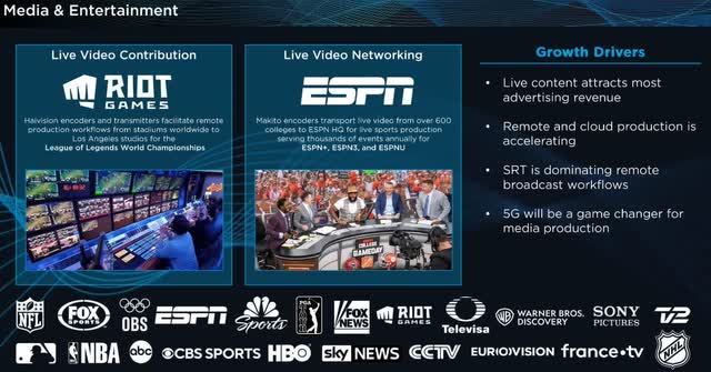 Broadcasting (They classify it as "Media & Entertainment") makes up only a third of Haivision's business and consists primarily of live sports, which is growing, not shrinking like legacy news stations.