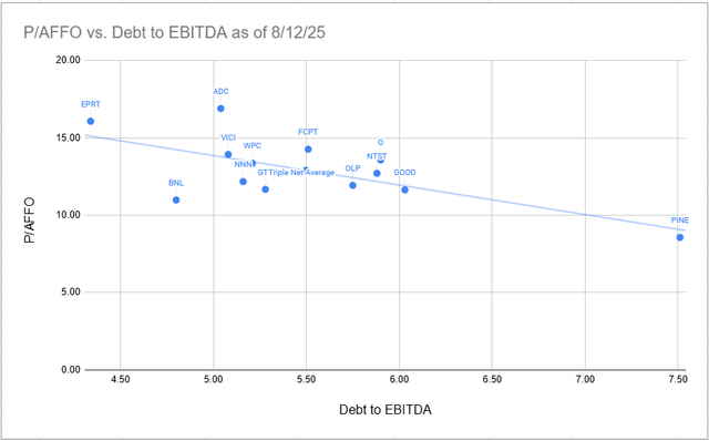 A graph with blue dots AI-generated content may be incorrect.