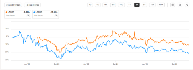 A graph of blue and orange lines AI-generated content may be incorrect.